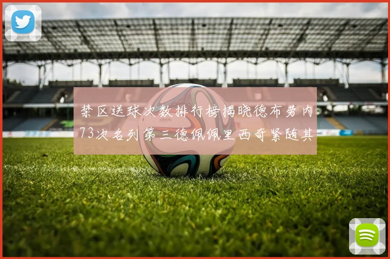 禁区送球次数排行榜揭晓德布劳内73次名列第三德佩佩里西奇紧随其后